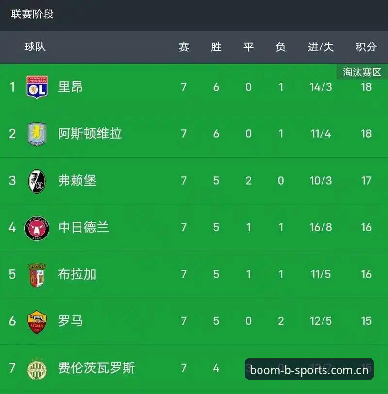 埃梅里欧联五冠纪录全解析——B体育平台赛事数据还原